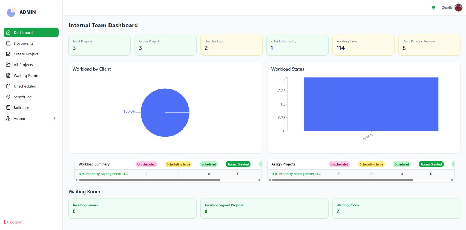 Portfolio-level risk dashboard with real-time prioritization